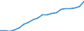 Percentage of individuals / All Individuals / Last online purchase: in the 12 months / Slovakia