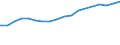 Percentage of individuals / All Individuals / Last online purchase: in the 12 months / Iceland