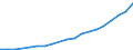 Percentage of individuals / All Individuals / Last online purchase: in the 12 months / Türkiye