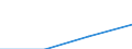 Percentage of individuals / All Individuals / Last online purchase: in the 12 months / Kosovo (under United Nations Security Council Resolution 1244/99)