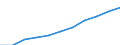 Percentage of individuals / All Individuals / Online purchases: from sellers from other EU countries / European Union - 27 countries (2007-2013)