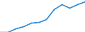 Percentage of individuals / All Individuals / Online purchases: from sellers from other EU countries / Estonia