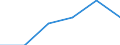 Percentage of individuals / Individuals, 15 years old or less / Last online purchase: in the 12 months / Estonia