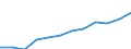 Percentage of individuals / Individuals, 15 years old or less / Last online purchase: in the 12 months / Slovakia