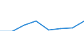 Unit of measure: Percentage of households / Internet speed: More than 2 megabits per second (Mbps) / Territorial typology: Total / Geopolitical entity (reporting): European Union - 27 countries (from 2020)