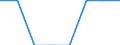 Unit of measure: Percentage of households / Internet speed: More than 2 megabits per second (Mbps) / Territorial typology: Total / Geopolitical entity (reporting): Belgium