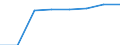 Unit of measure: Percentage of households / Internet speed: More than 2 megabits per second (Mbps) / Territorial typology: Total / Geopolitical entity (reporting): Bulgaria