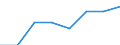 Unit of measure: Percentage of households / Internet speed: More than 2 megabits per second (Mbps) / Territorial typology: Total / Geopolitical entity (reporting): Denmark