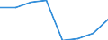Unit of measure: Percentage of households / Internet speed: More than 2 megabits per second (Mbps) / Territorial typology: Total / Geopolitical entity (reporting): Germany