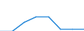 Unit of measure: Percentage of households / Internet speed: More than 2 megabits per second (Mbps) / Territorial typology: Total / Geopolitical entity (reporting): Estonia