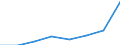 Unit of measure: Percentage of households / Internet speed: More than 2 megabits per second (Mbps) / Territorial typology: Total / Geopolitical entity (reporting): Greece