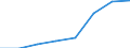 Unit of measure: Percentage of households / Internet speed: More than 2 megabits per second (Mbps) / Territorial typology: Total / Geopolitical entity (reporting): Croatia