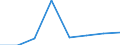 Unit of measure: Percentage of households / Internet speed: More than 2 megabits per second (Mbps) / Territorial typology: Total / Geopolitical entity (reporting): Italy