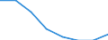 Unit of measure: Percentage of households / Internet speed: More than 2 megabits per second (Mbps) / Territorial typology: Total / Geopolitical entity (reporting): Latvia