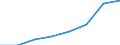 Unit of measure: Percentage of households / Internet speed: More than 2 megabits per second (Mbps) / Territorial typology: Total / Geopolitical entity (reporting): Lithuania