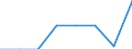 Unit of measure: Percentage of households / Internet speed: More than 2 megabits per second (Mbps) / Territorial typology: Total / Geopolitical entity (reporting): Hungary