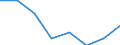 Unit of measure: Percentage of households / Internet speed: More than 2 megabits per second (Mbps) / Territorial typology: Total / Geopolitical entity (reporting): Austria