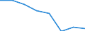 Unit of measure: Percentage of households / Internet speed: More than 2 megabits per second (Mbps) / Territorial typology: Total / Geopolitical entity (reporting): Portugal