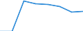 Unit of measure: Percentage of households / Internet speed: More than 2 megabits per second (Mbps) / Territorial typology: Total / Geopolitical entity (reporting): Romania