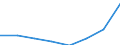 Unit of measure: Percentage of households / Internet speed: More than 2 megabits per second (Mbps) / Territorial typology: Total / Geopolitical entity (reporting): Slovenia