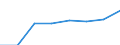Unit of measure: Percentage of households / Internet speed: More than 2 megabits per second (Mbps) / Territorial typology: Total / Geopolitical entity (reporting): Slovakia