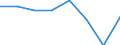 Unit of measure: Percentage of households / Internet speed: More than 2 megabits per second (Mbps) / Territorial typology: Total / Geopolitical entity (reporting): Sweden
