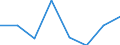Unit of measure: Percentage of households / Internet speed: More than 2 megabits per second (Mbps) / Territorial typology: Total / Geopolitical entity (reporting): Norway