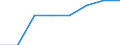 Unit of measure: Percentage of households / Internet speed: More than 2 megabits per second (Mbps) / Territorial typology: Total / Geopolitical entity (reporting): United Kingdom