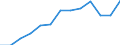 Unit of measure: Percentage of households / Internet speed: More than 30 megabits per second (Mbps) / Territorial typology: Total / Geopolitical entity (reporting): Belgium