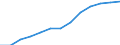 Unit of measure: Percentage of households / Internet speed: More than 30 megabits per second (Mbps) / Territorial typology: Total / Geopolitical entity (reporting): Bulgaria