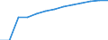 Unit of measure: Percentage of households / Internet speed: More than 30 megabits per second (Mbps) / Territorial typology: Total / Geopolitical entity (reporting): Denmark