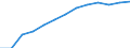 Unit of measure: Percentage of households / Internet speed: More than 30 megabits per second (Mbps) / Territorial typology: Total / Geopolitical entity (reporting): Germany