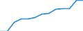 Unit of measure: Percentage of households / Internet speed: More than 30 megabits per second (Mbps) / Territorial typology: Total / Geopolitical entity (reporting): Estonia