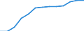 Unit of measure: Percentage of households / Internet speed: More than 30 megabits per second (Mbps) / Territorial typology: Total / Geopolitical entity (reporting): Ireland