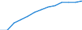 Unit of measure: Percentage of households / Internet speed: More than 30 megabits per second (Mbps) / Territorial typology: Total / Geopolitical entity (reporting): Spain