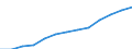 Unit of measure: Percentage of households / Internet speed: More than 30 megabits per second (Mbps) / Territorial typology: Total / Geopolitical entity (reporting): France