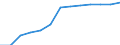 Unit of measure: Percentage of households / Internet speed: More than 30 megabits per second (Mbps) / Territorial typology: Total / Geopolitical entity (reporting): Croatia