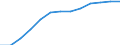 Unit of measure: Percentage of households / Internet speed: More than 30 megabits per second (Mbps) / Territorial typology: Total / Geopolitical entity (reporting): Italy