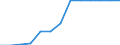 Unit of measure: Percentage of households / Internet speed: More than 30 megabits per second (Mbps) / Territorial typology: Total / Geopolitical entity (reporting): Cyprus