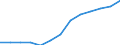 Unit of measure: Percentage of households / Internet speed: More than 30 megabits per second (Mbps) / Territorial typology: Total / Geopolitical entity (reporting): Latvia