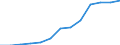 Unit of measure: Percentage of households / Internet speed: More than 30 megabits per second (Mbps) / Territorial typology: Total / Geopolitical entity (reporting): Lithuania