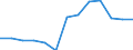 Unit of measure: Percentage of households / Internet speed: More than 30 megabits per second (Mbps) / Territorial typology: Total / Geopolitical entity (reporting): Luxembourg