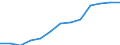 Unit of measure: Percentage of households / Internet speed: More than 30 megabits per second (Mbps) / Territorial typology: Total / Geopolitical entity (reporting): Hungary
