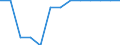 Unit of measure: Percentage of households / Internet speed: More than 30 megabits per second (Mbps) / Territorial typology: Total / Geopolitical entity (reporting): Malta