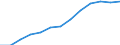 Unit of measure: Percentage of households / Internet speed: More than 30 megabits per second (Mbps) / Territorial typology: Total / Geopolitical entity (reporting): Austria