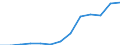 Unit of measure: Percentage of households / Internet speed: More than 30 megabits per second (Mbps) / Territorial typology: Total / Geopolitical entity (reporting): Poland