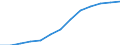 Unit of measure: Percentage of households / Internet speed: More than 30 megabits per second (Mbps) / Territorial typology: Total / Geopolitical entity (reporting): Portugal