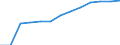Unit of measure: Percentage of households / Internet speed: More than 30 megabits per second (Mbps) / Territorial typology: Total / Geopolitical entity (reporting): Romania