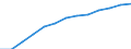 Unit of measure: Percentage of households / Internet speed: More than 30 megabits per second (Mbps) / Territorial typology: Total / Geopolitical entity (reporting): Slovenia