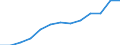 Unit of measure: Percentage of households / Internet speed: More than 30 megabits per second (Mbps) / Territorial typology: Total / Geopolitical entity (reporting): Slovakia